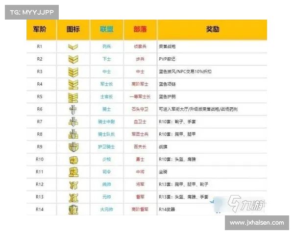 魔兽世界怀旧服军衔等级划分：探寻荣耀与力量的征程